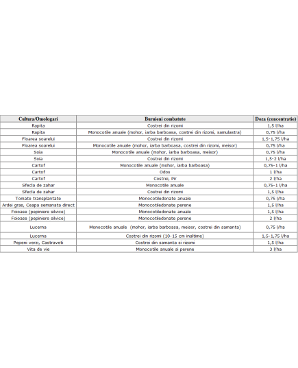 Pantera 1L erbicid contra monocotiledonate in legumicultura, Alege ambalajul dorit: 1 litru, 2 image